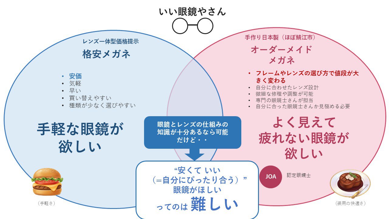 眼鏡店の選び方.jpg
